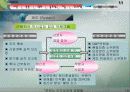 조직문화가 성과에 미치는 영향 19페이지