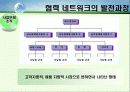 조직 네트워크가 성과에 미치는 영향 6페이지