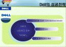 조직 네트워크가 성과에 미치는 영향 28페이지