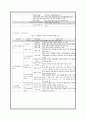 법과 사회 교과서 분석 15페이지