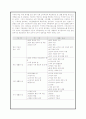법과 사회 교과서 분석 19페이지