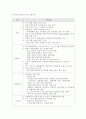 한류(韓流)의 개념과 관광 및 시사점 15페이지