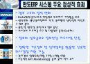 만도 ERP도입 사례 16페이지