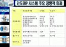 만도 ERP도입 사례 17페이지