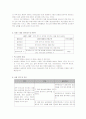 청년 실업해소 프로포절 2페이지