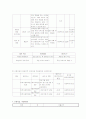 청년 실업해소 프로포절 5페이지