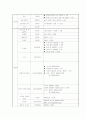 청년 실업해소 프로포절 6페이지