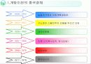 [현대 중국의 이해] 중국의 현대 경제 6페이지