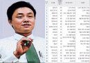 [현대 중국의 이해] 중국의 현대 경제 19페이지