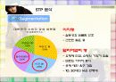 지오다노 성공사례 14페이지