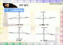 지오다노 성공사례 17페이지