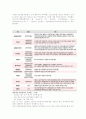 이색펀드에 대한 종류와 시장성, 투자방법 2페이지