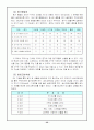 창의적 사고기법과 그 활용 33페이지