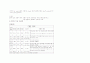 신생아 중환자실 케이스 7페이지