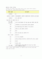 한미 FTA가 우리나라 양극화에 미치는 영향 15페이지