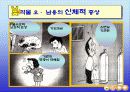 보건실 실습 보건교육- 약물오남용 ppt 16페이지