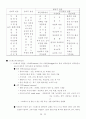 인간관계 관리와 스트레스 관리 25페이지