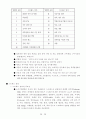 인간관계 관리와 스트레스 관리 29페이지