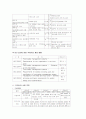 국내 식품 업계에서 ISO 22000 활성화방법 5페이지