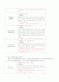 근기능과 유연성 강화를 위한 운동 처방 10페이지