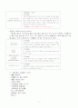 근기능과 유연성 강화를 위한 운동 처방 11페이지