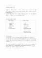 암의 치료 4페이지