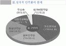 노태우 정부와 민주주의의 재생 12페이지