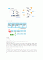ipm(각종 운영체제 보안 바이러스 백신소프트웨어 업그레이드 패치 유지) pms(패치관리시스템) 9페이지