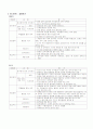 과제중심모델 5페이지