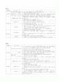 과제중심모델 6페이지
