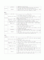 과제중심모델 7페이지