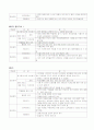 과제중심모델 8페이지