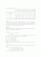 기초 회로 이론 및 실험 2학기 11페이지