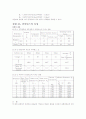 기초 회로 이론 및 실험 2학기 12페이지