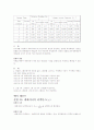 기초 회로 이론 및 실험 2학기 17페이지
