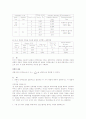 기초 회로 이론 및 실험 2학기 19페이지