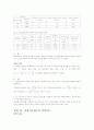 기초 회로 이론 및 실험 2학기 26페이지