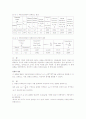 기초 회로 이론 및 실험 2학기 27페이지