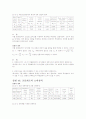 기초 회로 이론 및 실험 2학기 30페이지
