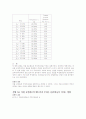 기초 회로 이론 및 실험 2학기 43페이지