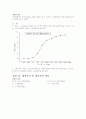 기초 회로 이론 및 실험 2학기 51페이지