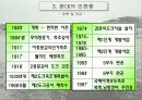 인천항의 어제와 오늘(물류기능중심) 8페이지