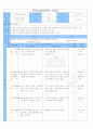 농구 지도안 7페이지
