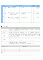 농구 지도안 11페이지