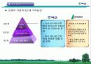 (주)벽산의 조직구조조정 10페이지