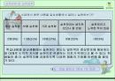수업지도안 파워포인트(딕앤캐리모형 참조) 8페이지