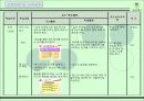 수업지도안 파워포인트(딕앤캐리모형 참조) 19페이지