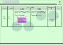 수업지도안 파워포인트(딕앤캐리모형 참조) 22페이지