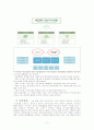 대우건설 기업분석 4페이지