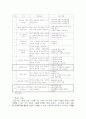 보건과 학습지도안 4페이지